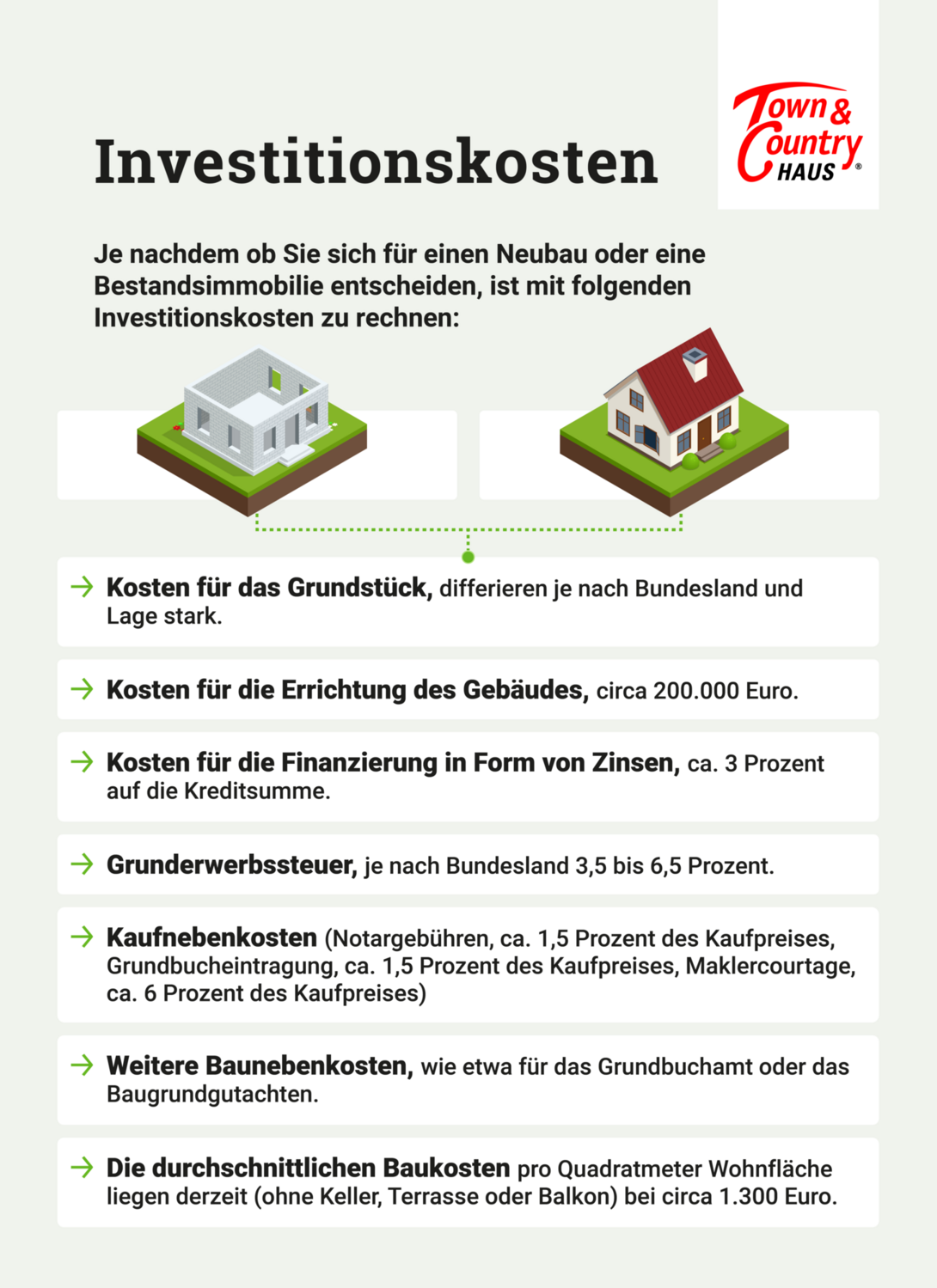 Kapitalanlage-Immobilien-Investitionskosten-Infografik